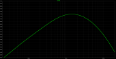 Прикрепленное изображение: Preamp 2SK596B Bode.PNG