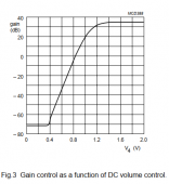 Прикрепленное изображение: TDA7052A_volume_control.png