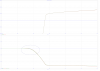 Прикрепленное изображение: DC Analysis-emu-fet.png