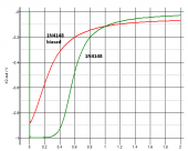 Прикрепленное изображение: 1N4148_bias_res.png